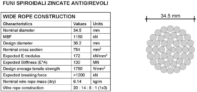 dettaglio funi